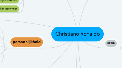 Mind Map: Christiano Ronaldo