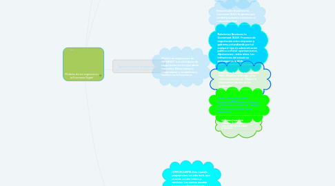 Mind Map: Modelos de los negocios en la Economía Digital