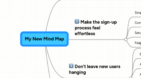 Mind Map: My New Mind Map