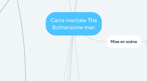 Mind Map: Carte mentale The Bothersome man