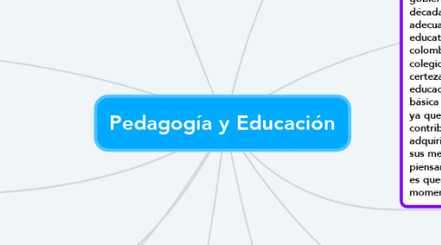 Mind Map: Pedagogía y Educación