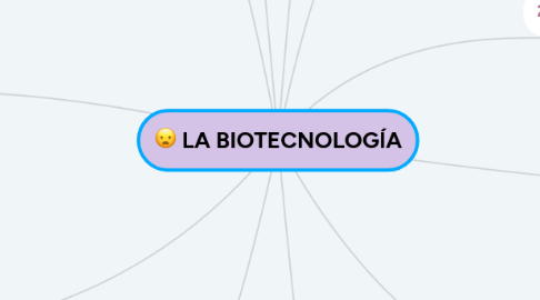 Mind Map: LA BIOTECNOLOGÍA