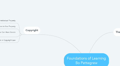 Mind Map: Foundations of Learning Bo Pettegrew