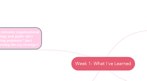 Mind Map: Week 1- What I've Learned