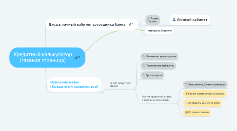 Mind Map: Кредитный калькулятор (главная страница)