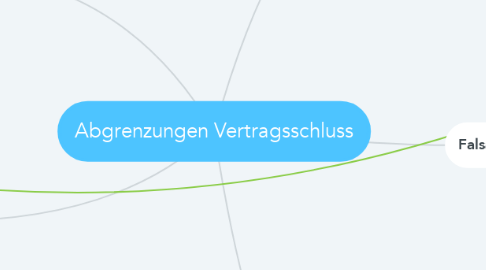 Mind Map: Abgrenzungen Vertragsschluss