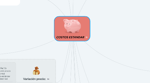 Mind Map: ORGANIZACION