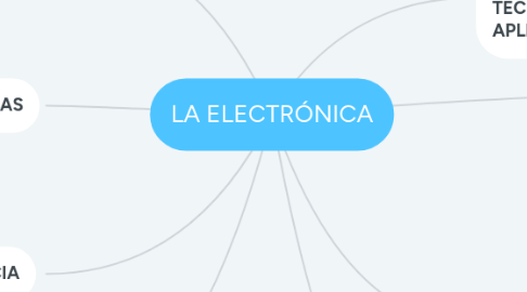 Mind Map: LA ELECTRÓNICA