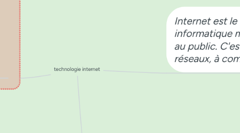 Mind Map: technologie internet