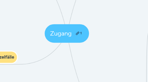 Mind Map: Zugang