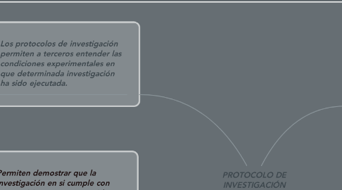 Mind Map: PROTOCOLO DE INVESTIGACIÓN