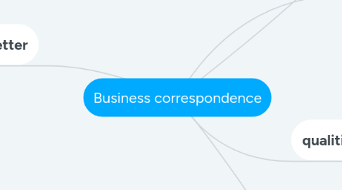 Mind Map: Business correspondence