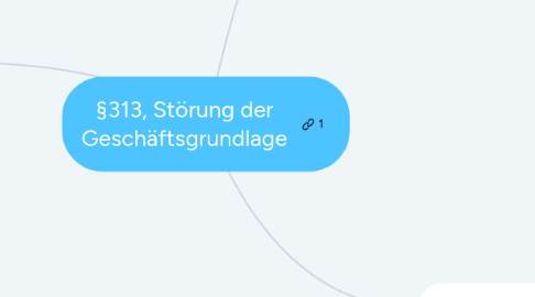 Mind Map: §313, Störung der Geschäftsgrundlage