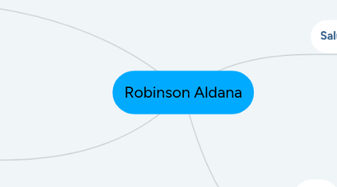 Mind Map: Robinson Aldana