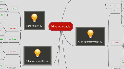 Mind Map: Idee evaluatie