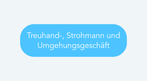 Mind Map: Treuhand-, Strohmann und Umgehungsgeschäft