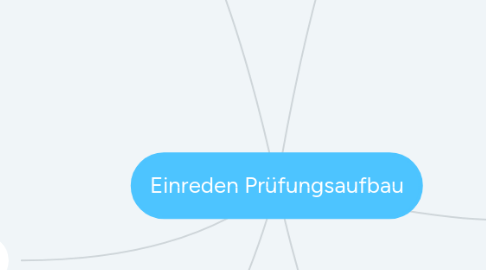 Mind Map: Einreden Prüfungsaufbau