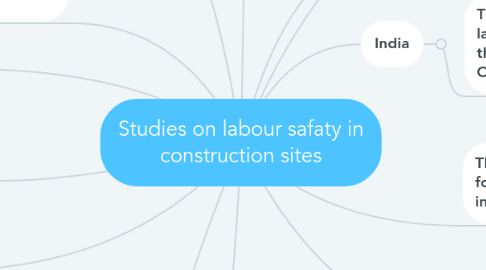 Mind Map: Studies on labour safaty in construction sites