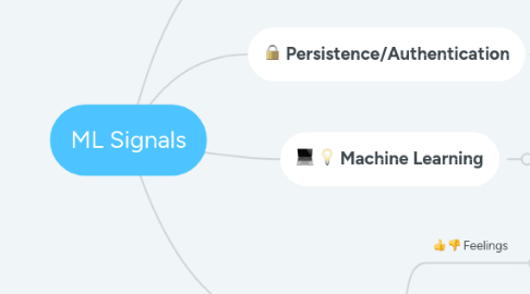 Mind Map: ML Signals