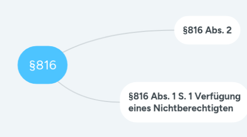 Mind Map: §816