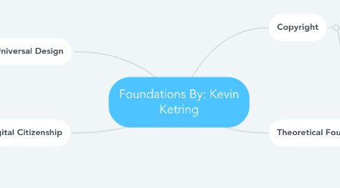 Mind Map: Foundations By: Kevin Ketring