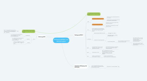 Mind Map: Bedingung §§158ff. und Befristung §163