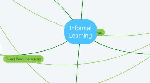 Mind Map: Informal Learning