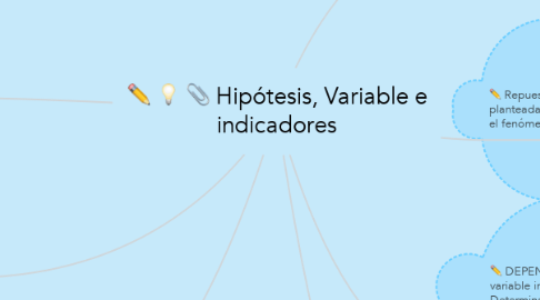 Mind Map: Hipótesis, Variable e indicadores