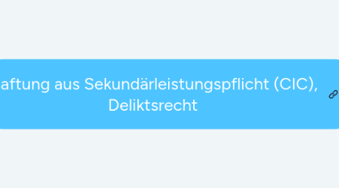 Mind Map: Haftung aus Sekundärleistungspflicht (CIC), Deliktsrecht