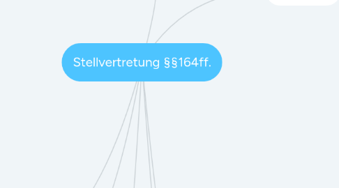 Mind Map: Stellvertretung §§164ff.