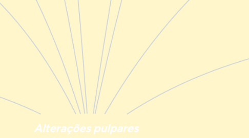 Mind Map: Alterações pulpares periapicais agudas e crônicas e cistos.