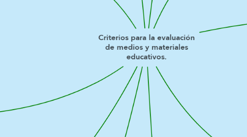 Mind Map: Criterios para la evaluación de medios y materiales educativos.