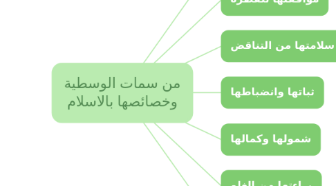 Mind Map: من سمات الوسطية وخصائصها بالاسلام