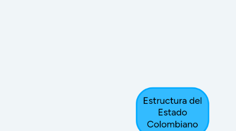 Mind Map: Estructura del Estado Colombiano