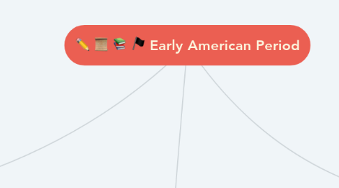 Mind Map: Early American Period