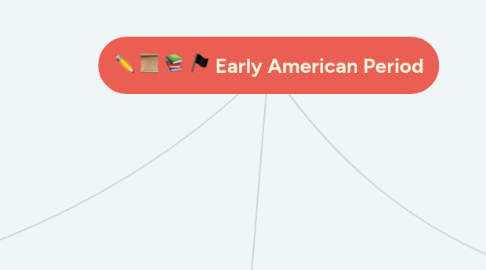 Mind Map: Early American Period