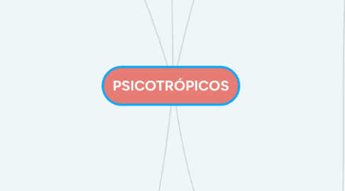 Mind Map: PSICOTRÓPICOS