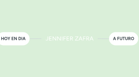 Mind Map: JENNIFER ZAFRA