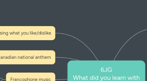 Mind Map: 6JG What did you learn with me?