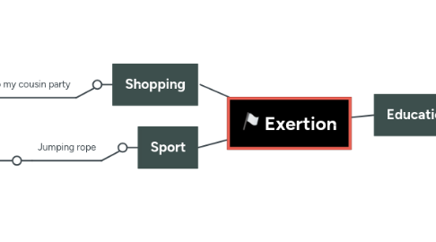 Mind Map: Exertion
