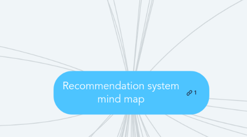 LVMH  MindMeister Mind Map