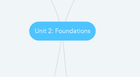 Mind Map: Unit 2: Foundations
