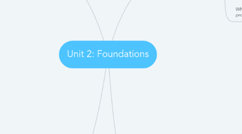 Mind Map: Unit 2: Foundations