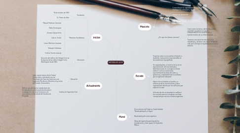 Mind Map: Ingeniería Ambiental