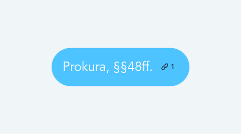 Mind Map: Prokura, §§48ff.