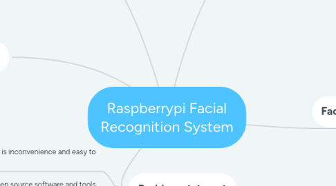 Mind Map: Raspberrypi Facial Recognition System