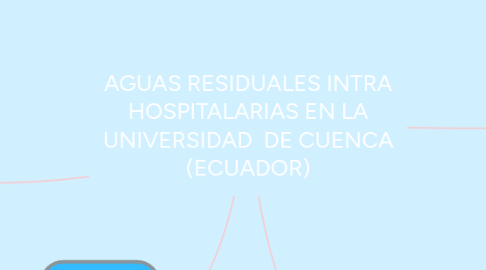 Mind Map: AGUAS RESIDUALES INTRA HOSPITALARIAS EN LA UNIVERSIDAD DE CUENCA (ECUADOR)
