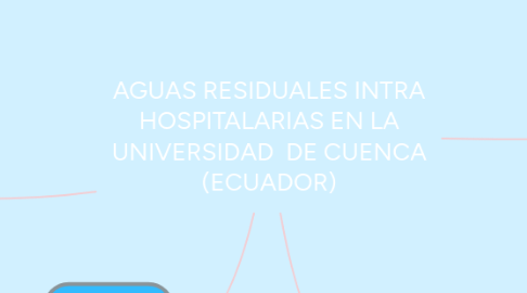 Mind Map: AGUAS RESIDUALES INTRA HOSPITALARIAS EN LA UNIVERSIDAD  DE CUENCA (ECUADOR)