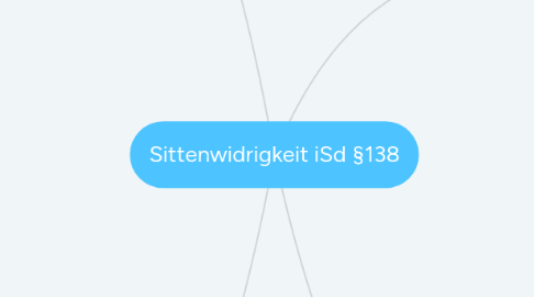 Mind Map: Sittenwidrigkeit iSd §138