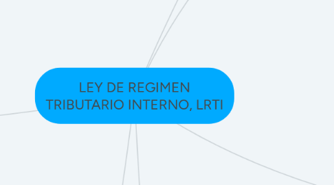 Mind Map: LEY DE REGIMEN TRIBUTARIO INTERNO, LRTI